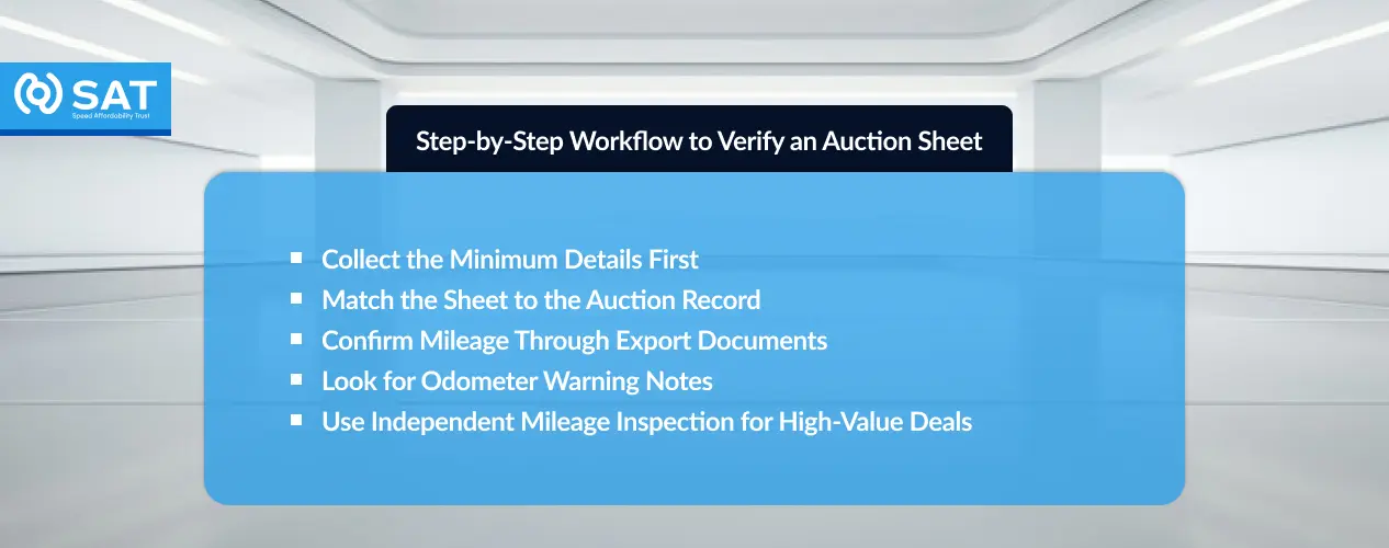 Step-by-Step Workflow to Verify an Auction Sheet